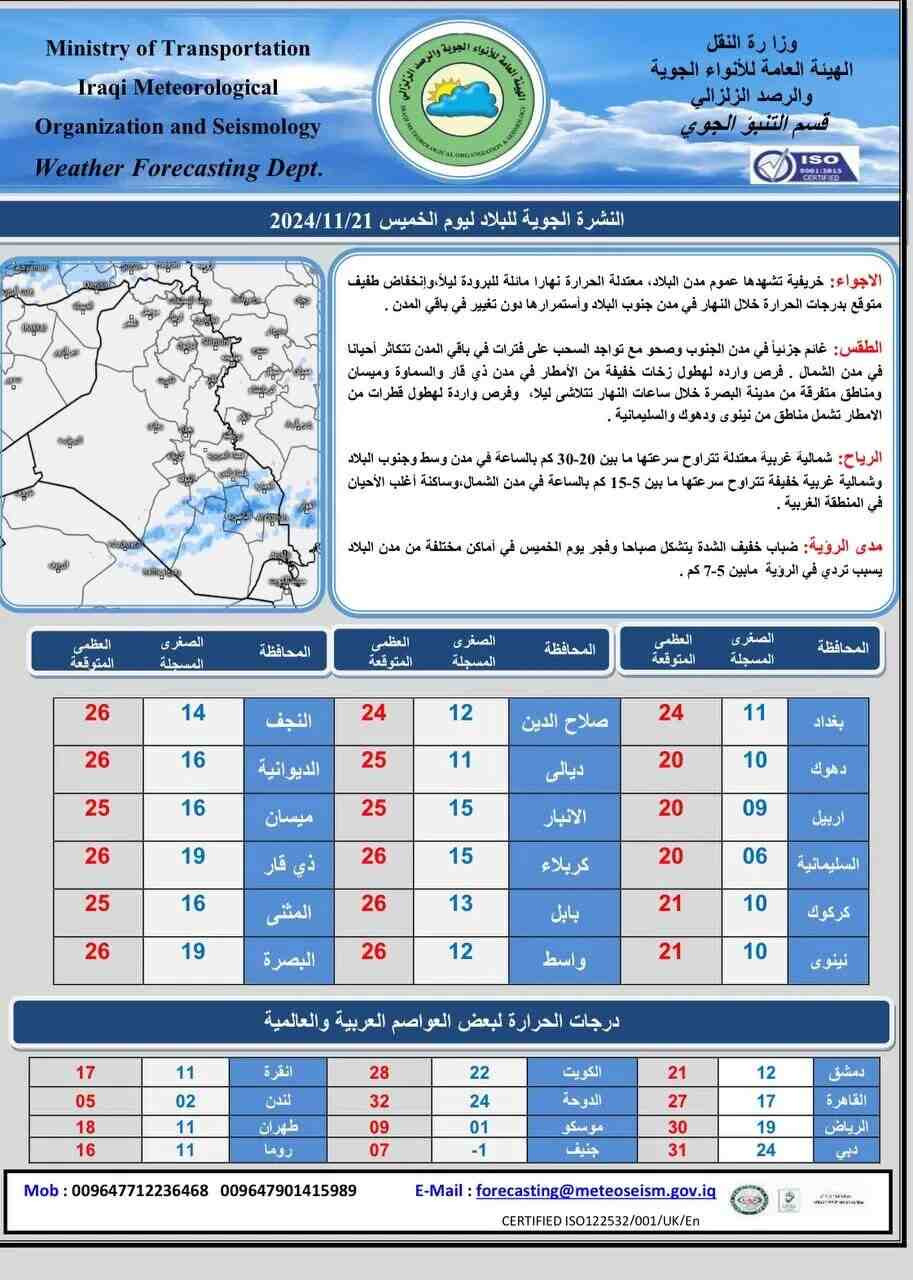 طقس العراق 
